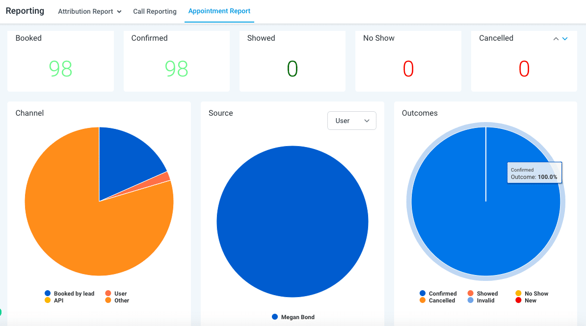 Go High Level Automations for Fort Worth Businesses