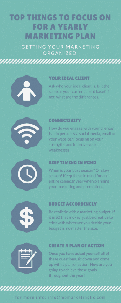How to write a marketing plan