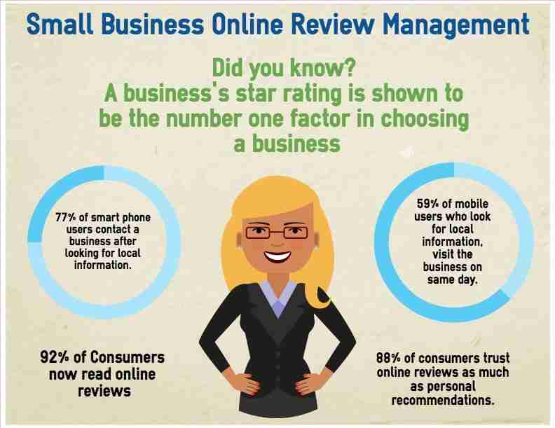 Small business online review management