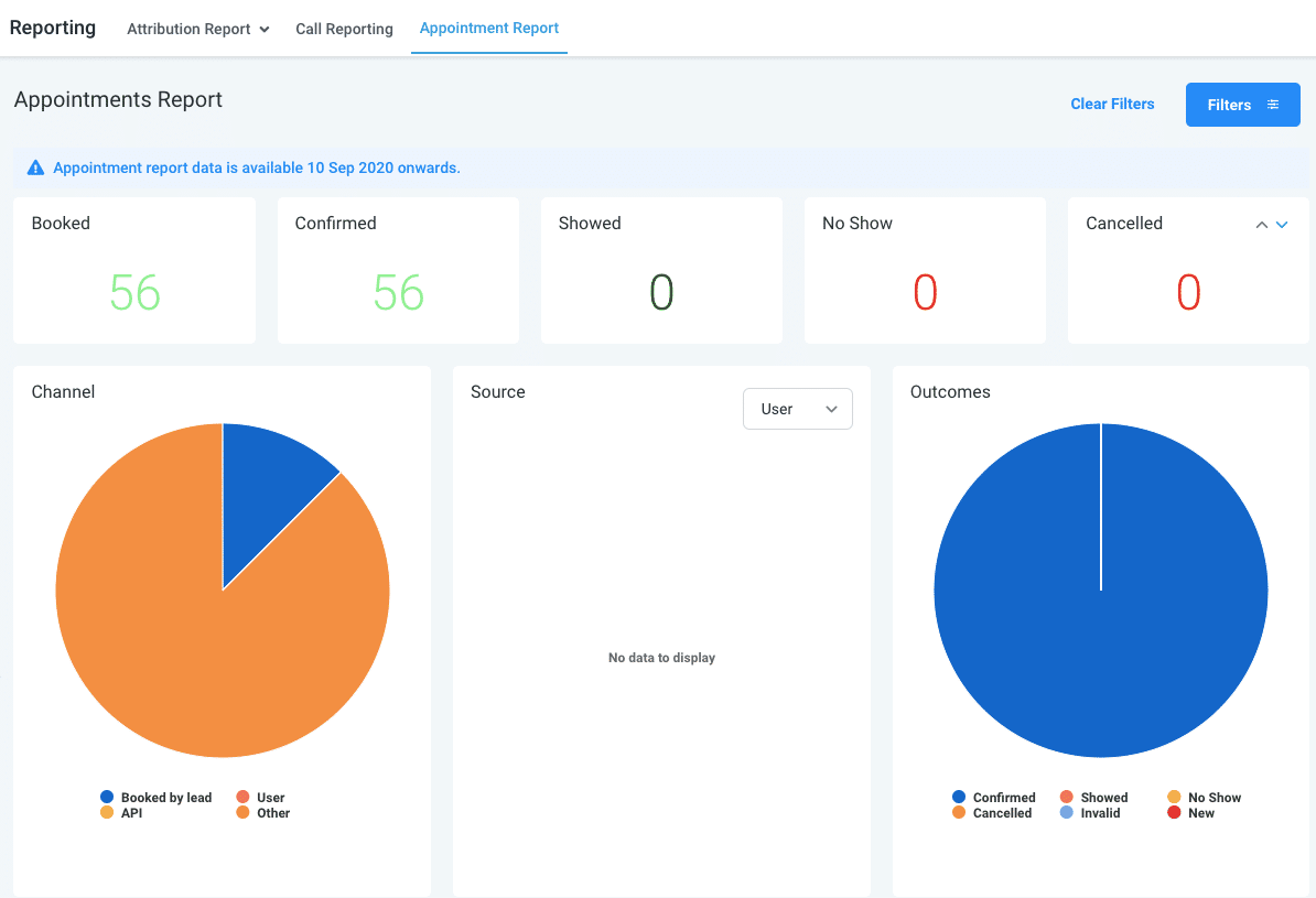 The Power of GoHighLevel CRM Platform