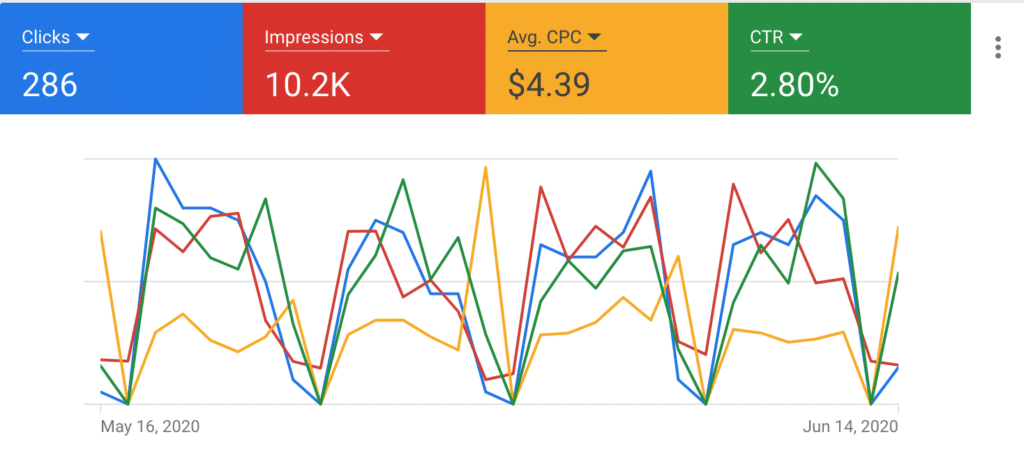 Fort Worth Google Ads