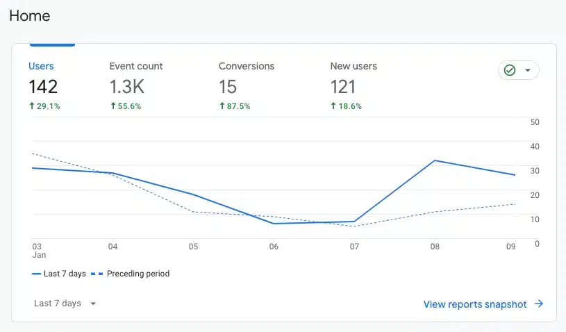 Search Engine Optimization Fort Worth SEO