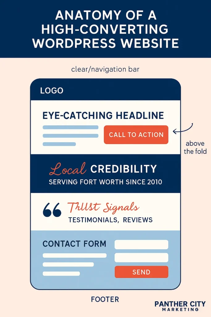 Website design Fort Worth