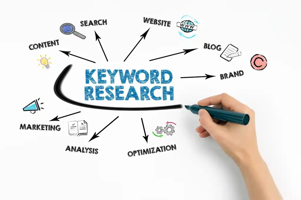 Fort Worth SEO